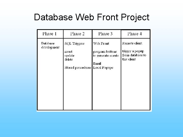 Database Web Front Project 