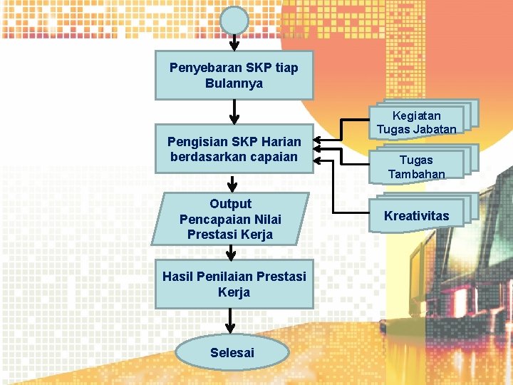 Penyebaran SKP tiap Bulannya Pengisian SKP Harian berdasarkan capaian Output Pencapaian Nilai Prestasi Kerja