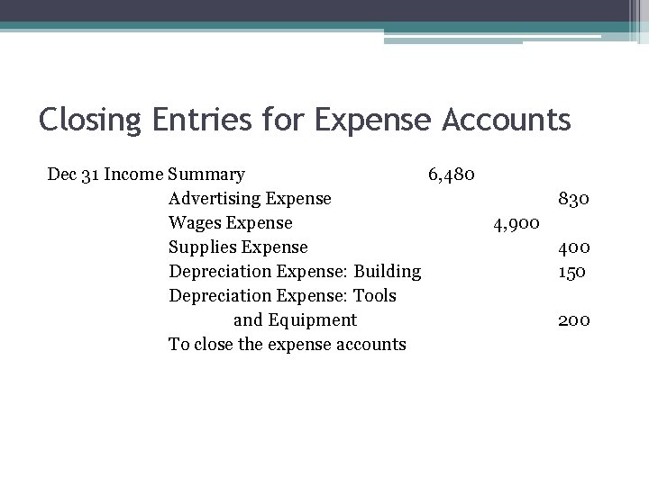 Closing Entries for Expense Accounts Dec 31 Income Summary 6, 480 Advertising Expense 830