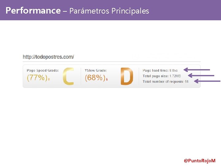 Performance – Parámetros Principales @Punto. Rojo. M 