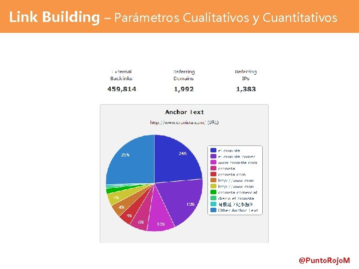 Link Building – Parámetros Cualitativos y Cuantitativos @Punto. Rojo. M 