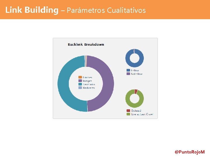Link Building – Parámetros Cualitativos @Punto. Rojo. M 