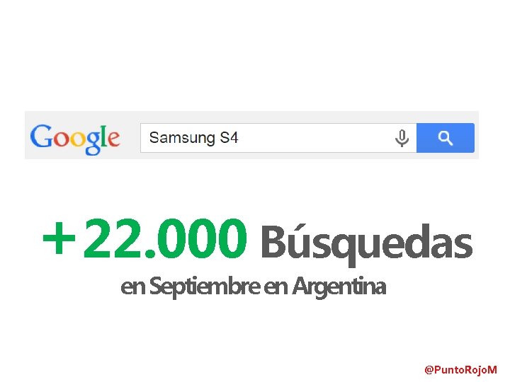 +22. 000 Búsquedas en Septiembre en Argentina @Punto. Rojo. M 
