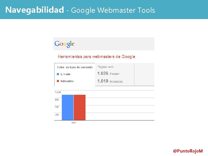 Navegabilidad - Google Webmaster Tools @Punto. Rojo. M 