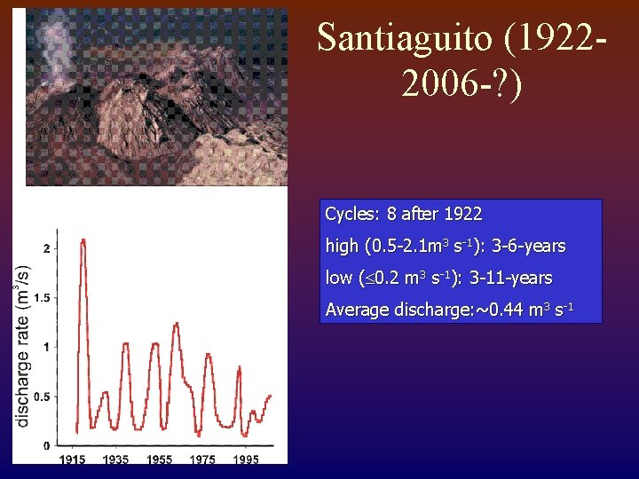 Santiaguito (19222006 -? ) Cycles: 8 after 1922 high (0. 5 -2. 1 m