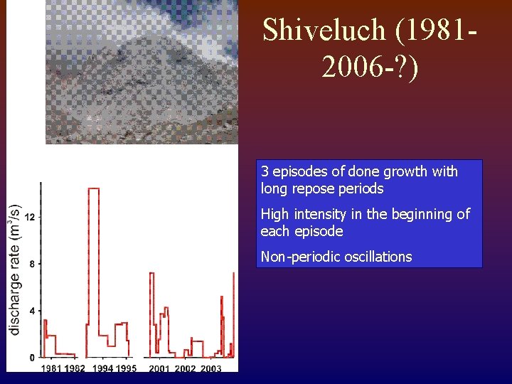 Shiveluch (19812006 -? ) 3 episodes of done growth with long repose periods High