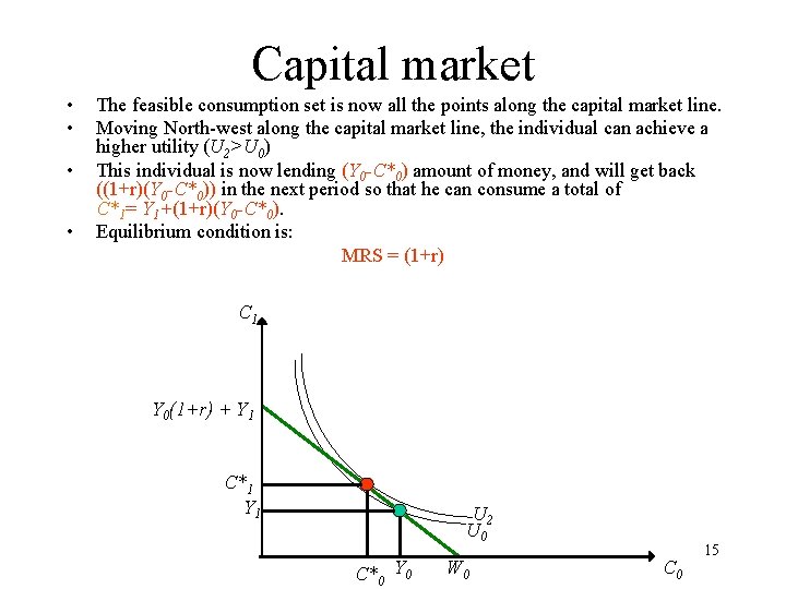 Capital market • • The feasible consumption set is now all the points along