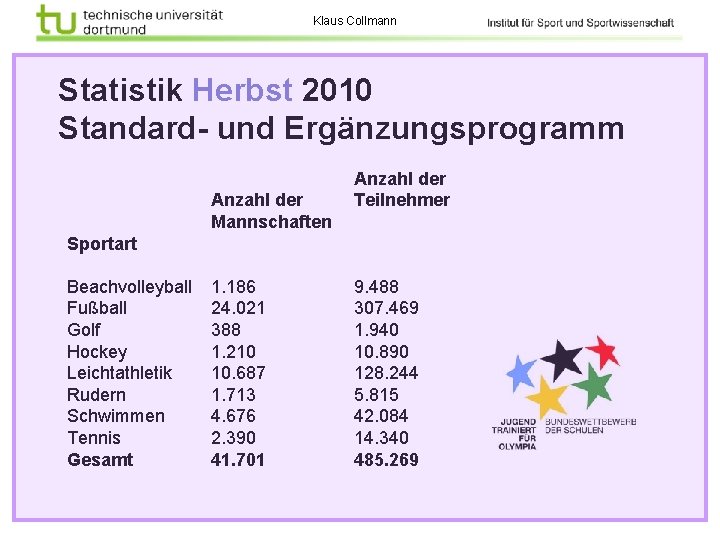 Klaus Collmann Statistik Herbst 2010 Standard- und Ergänzungsprogramm Anzahl der Mannschaften Anzahl der Teilnehmer