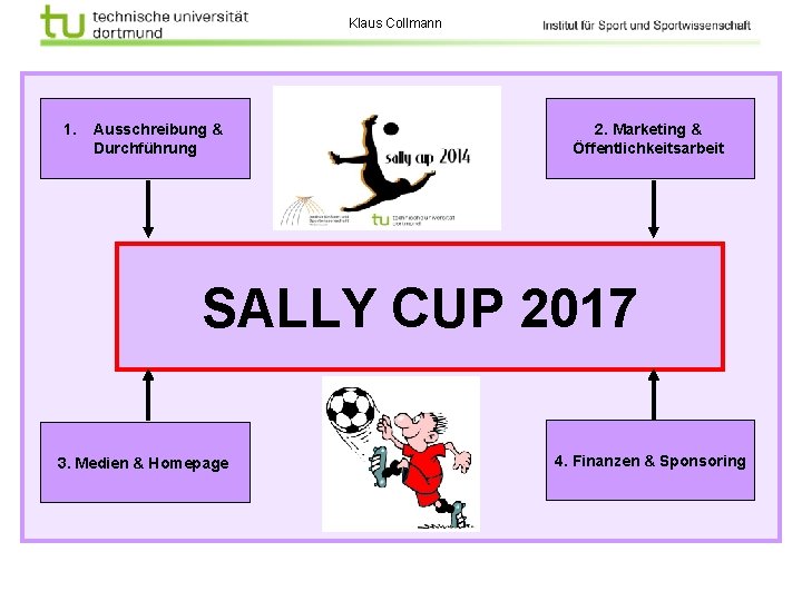 Klaus Collmann 1. Ausschreibung & Durchführung 2. Marketing & Öffentlichkeitsarbeit SALLY CUP 2017 3.
