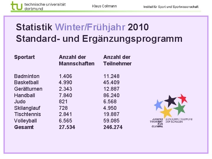 Klaus Collmann Statistik Winter/Frühjahr 2010 Standard- und Ergänzungsprogramm Sportart Anzahl der Mannschaften Anzahl der