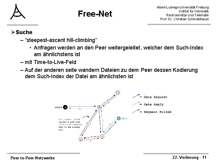 Free-Net Albert-Ludwigs-Universität Freiburg Institut für Informatik Rechnernetze und Telematik Prof. Dr. Christian Schindelhauer ØSuche