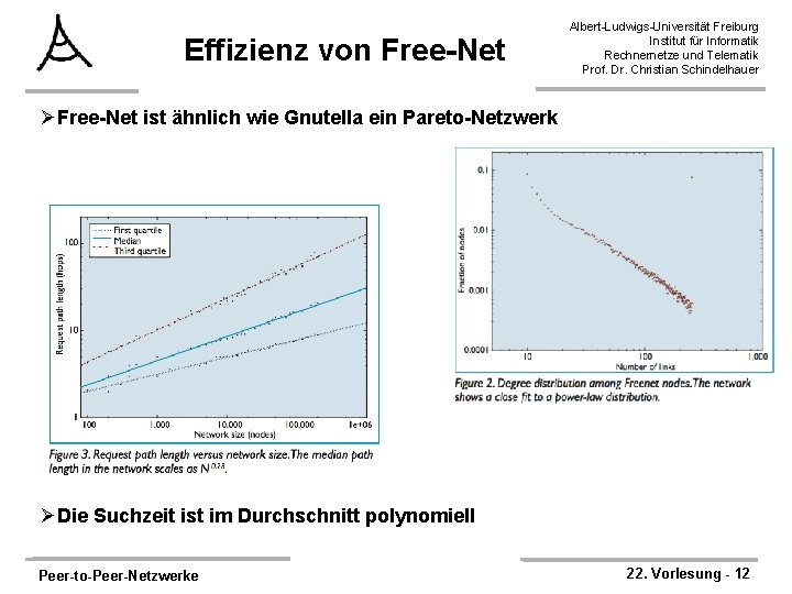 Effizienz von Free-Net Albert-Ludwigs-Universität Freiburg Institut für Informatik Rechnernetze und Telematik Prof. Dr. Christian