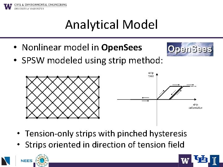 Analytical Model • Nonlinear model in Open. Sees • SPSW modeled using strip method: