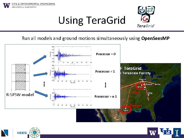 Using Tera. Grid Run all models and ground motions simultaneously using Open. Sees. MP