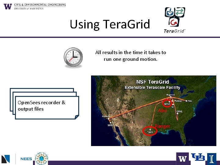 Using Tera. Grid All results in the time it takes to run one ground