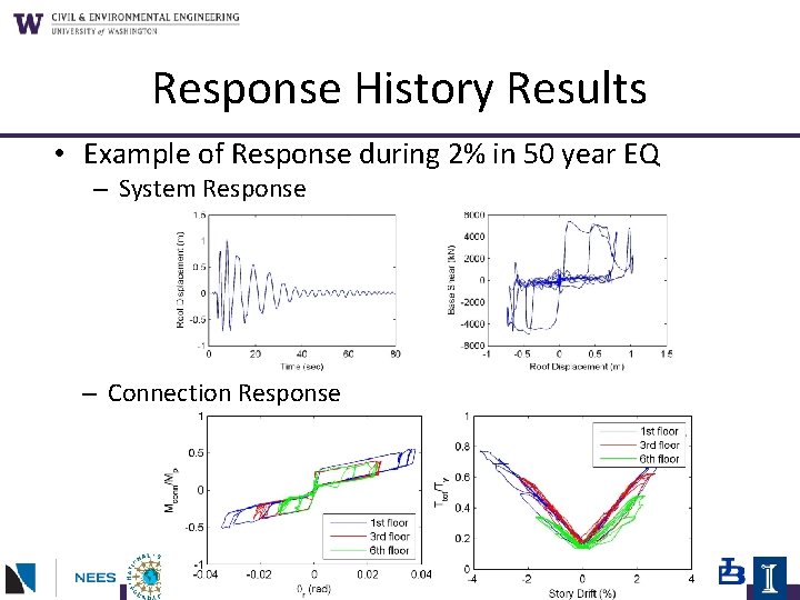 Response History Results • Example of Response during 2% in 50 year EQ –
