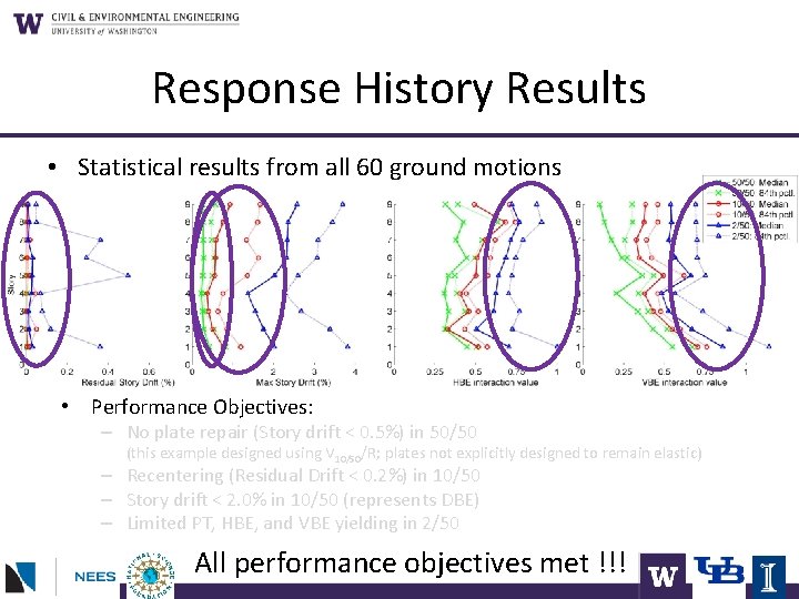 Response History Results • Statistical results from all 60 ground motions • Performance Objectives: