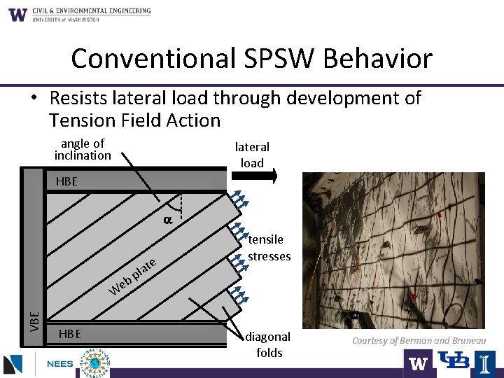 Conventional SPSW Behavior • Resists lateral load through development of Tension Field Action angle
