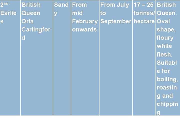 2 nd British Sand From July 17 – 25 Earlie Queen y mid to