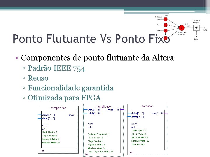 Ponto Flutuante Vs Ponto Fixo • Componentes de ponto flutuante da Altera ▫ ▫ Ponto Flutuante Vs Ponto Fixo • Componentes de ponto flutuante da Altera ▫ ▫