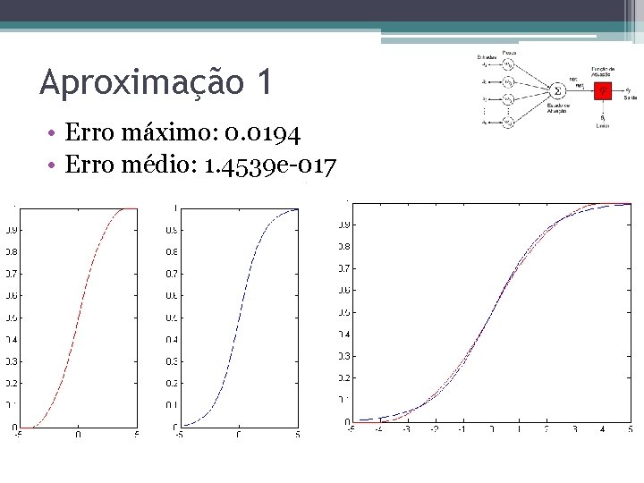 Aproximação 1 • Erro máximo: 0. 0194 • Erro médio: 1. 4539 e-017 Aproximação 1 • Erro máximo: 0. 0194 • Erro médio: 1. 4539 e-017