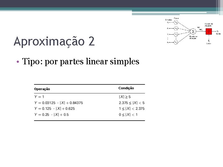 Aproximação 2 • Tipo: por partes linear simples Aproximação 2 • Tipo: por partes linear simples