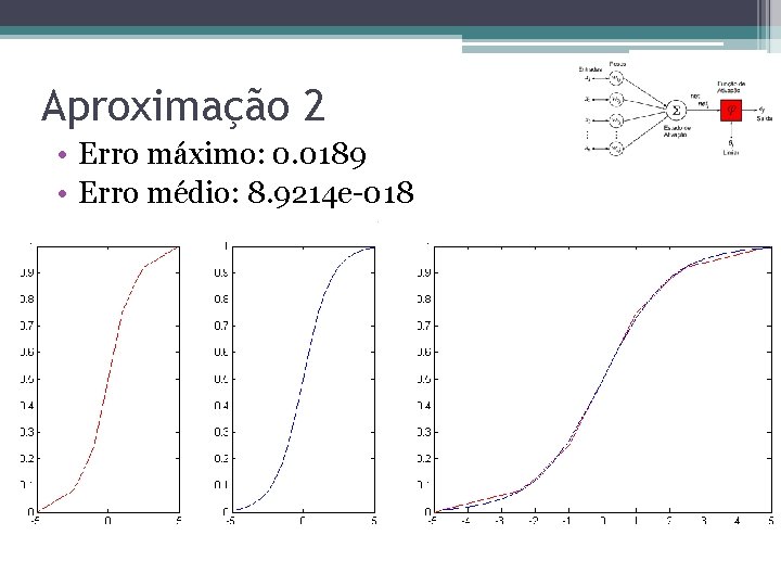 Aproximação 2 • Erro máximo: 0. 0189 • Erro médio: 8. 9214 e-018 Aproximação 2 • Erro máximo: 0. 0189 • Erro médio: 8. 9214 e-018