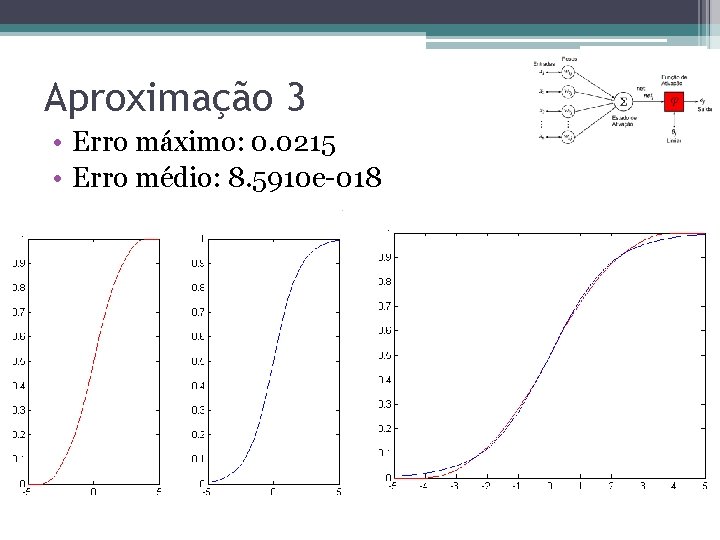 Aproximação 3 • Erro máximo: 0. 0215 • Erro médio: 8. 5910 e-018 Aproximação 3 • Erro máximo: 0. 0215 • Erro médio: 8. 5910 e-018