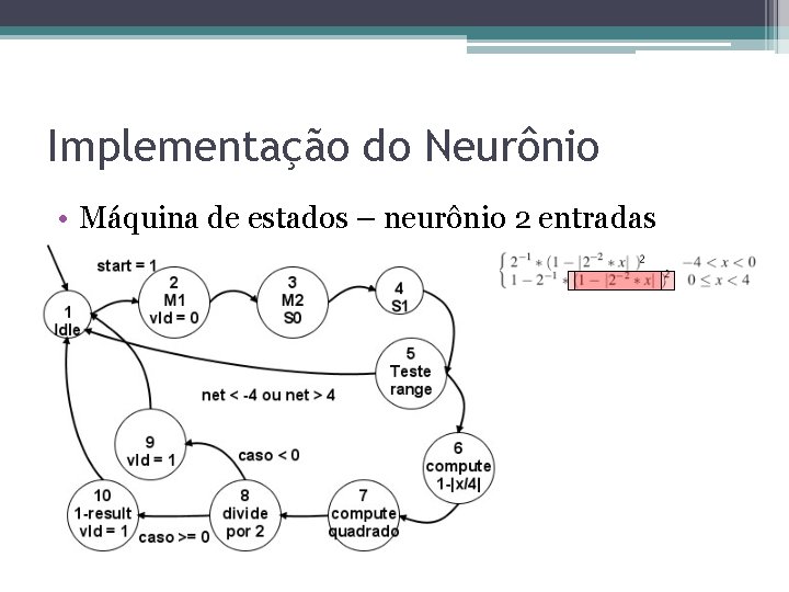 Implementação do Neurônio • Máquina de estados – neurônio 2 entradas Implementação do Neurônio • Máquina de estados – neurônio 2 entradas