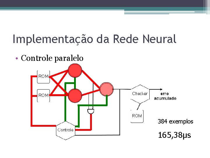 Implementação da Rede Neural • Controle paralelo 384 exemplos 165, 38μs Implementação da Rede Neural • Controle paralelo 384 exemplos 165, 38μs