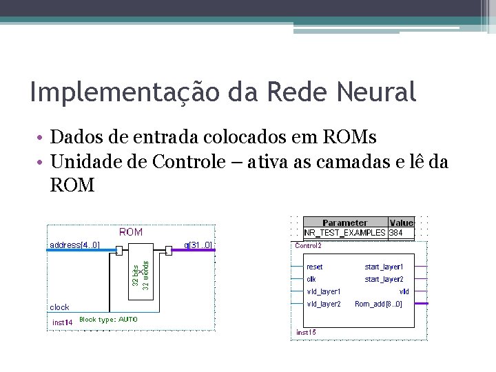 Implementação da Rede Neural • Dados de entrada colocados em ROMs • Unidade de Implementação da Rede Neural • Dados de entrada colocados em ROMs • Unidade de