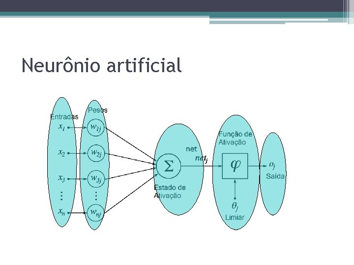 Neurônio artificial Neurônio artificial