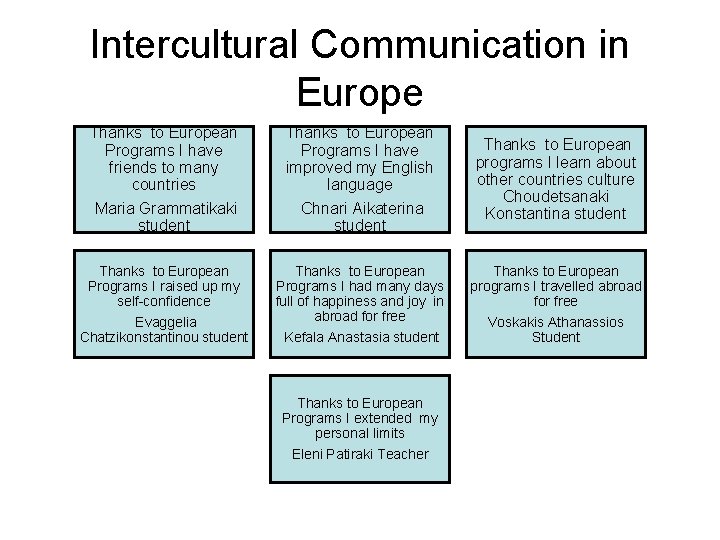 Intercultural Communication in Europe Thanks to European Programs I have friends to many countries