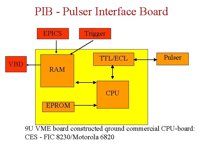 PIB - Pulser Interface Board EPICS VBD Trigger TTL/ECL Pulser RAM CPU EPROM 9