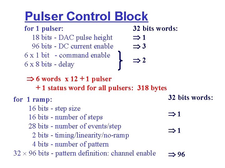 Pulser Control Block for 1 pulser: 18 bits - DAC pulse height 96 bits