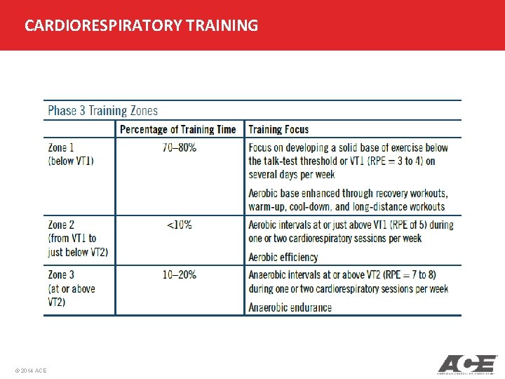 CARDIORESPIRATORY TRAINING © 2014 ACE 