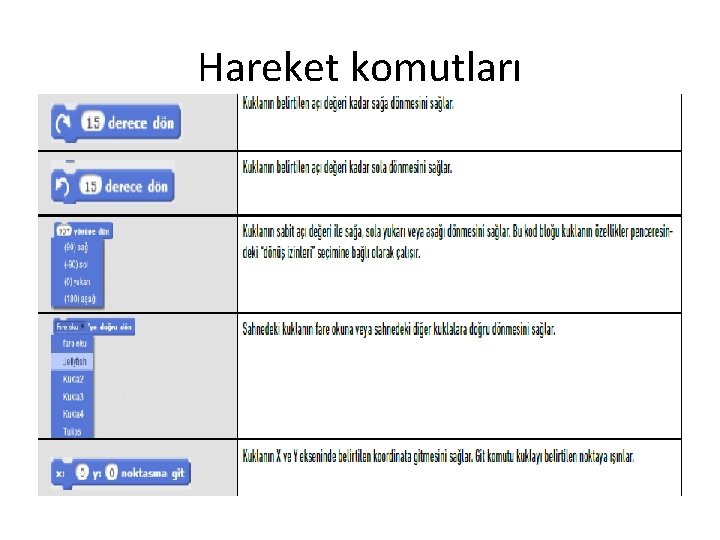 Hareket komutları 