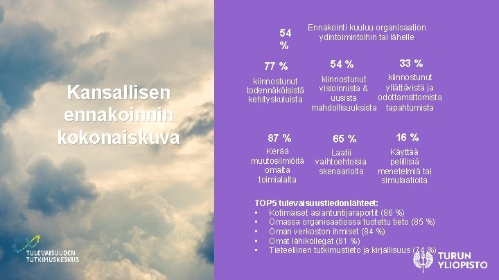 54 % 77 % Kansallisen ennakoinnin kokonaiskuva kiinnostunut todennäköisistä kehityskuluista 87 % Kerää muutosilmiöitä