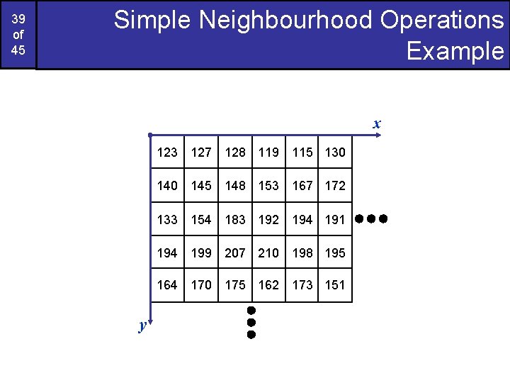 39 of 45 Simple Neighbourhood Operations Example x 123 127 128 119 115 130