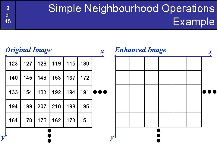 9 of 45 Simple Neighbourhood Operations Example Original Image Enhanced Image x 123 127