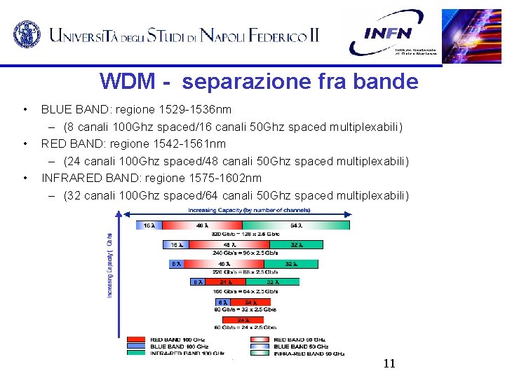 WDM - separazione fra bande • • • BLUE BAND: regione 1529 -1536 nm