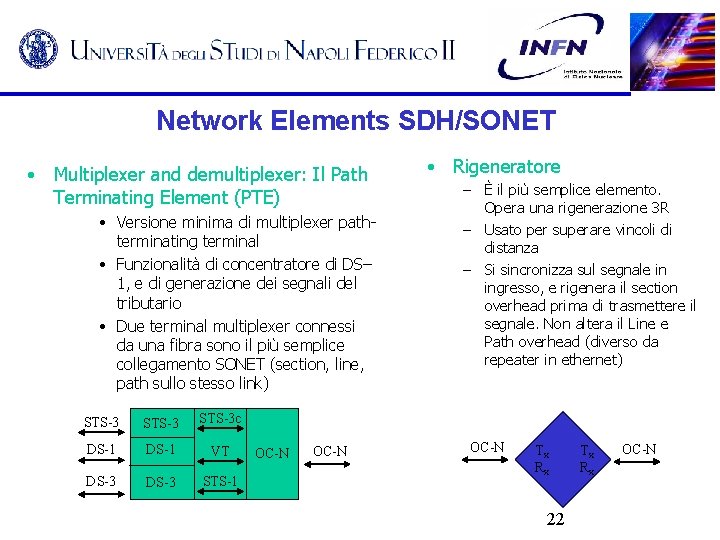 Network Elements SDH/SONET • Multiplexer and demultiplexer: Il Path Terminating Element (PTE) • Versione