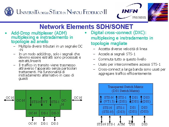 Network Elements SDH/SONET • Add-Drop multiplexer (ADM) multiplexing e instradamento in topologie ad anello