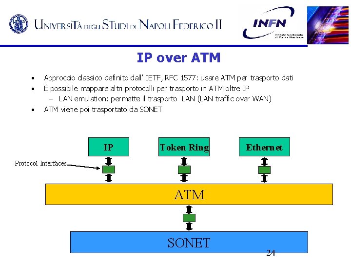 IP over ATM • • • Approccio classico definito dall’ IETF, RFC 1577: usare