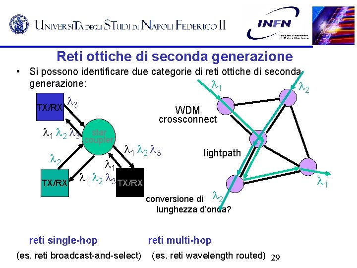 Reti ottiche di seconda generazione • Si possono identificare due categorie di reti ottiche