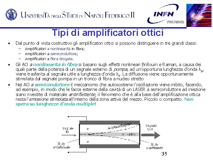 Tipi di amplificatori ottici • Dal punto di vista costruttivo gli amplificatori ottici si