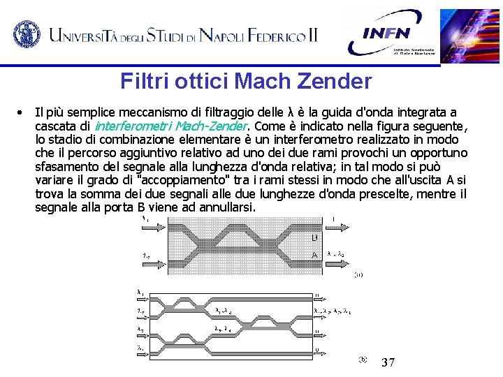 Filtri ottici Mach Zender • Il più semplice meccanismo di filtraggio delle λ è