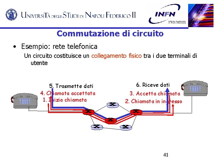 Commutazione di circuito • Esempio: rete telefonica Un circuito costituisce un collegamento fisico tra