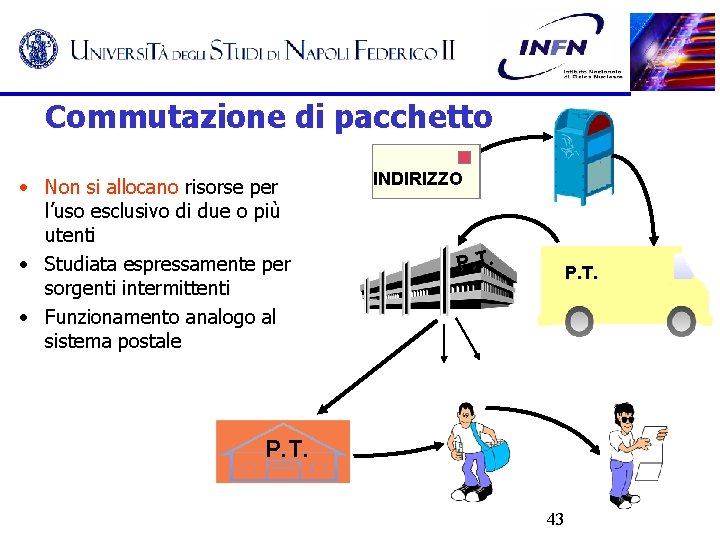 Commutazione di pacchetto • Non si allocano risorse per l’uso esclusivo di due o