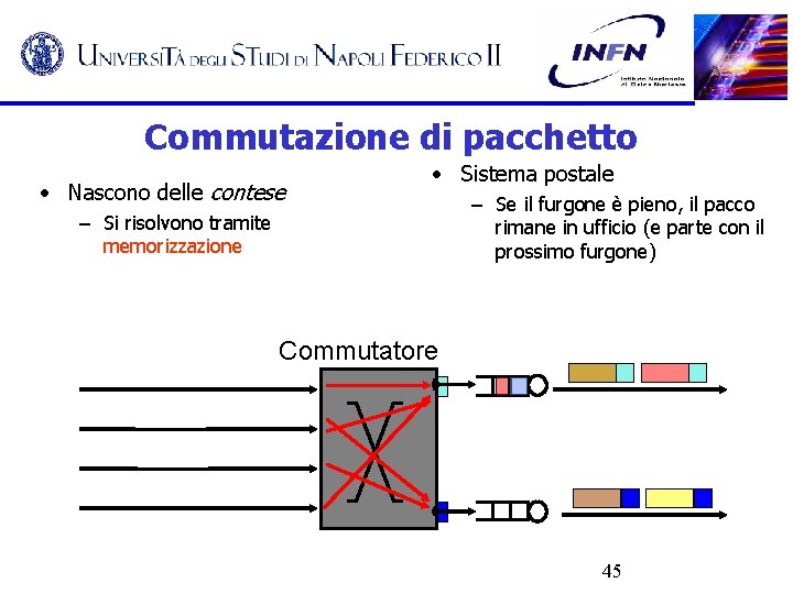 Commutazione di pacchetto • Nascono delle contese • Sistema postale – Si risolvono tramite